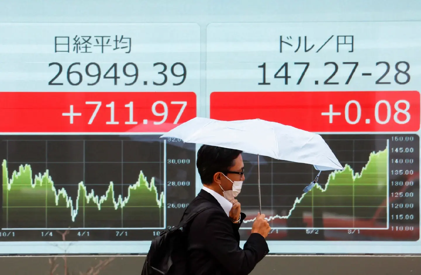 Japan prepares action as yen falls to 32-year low against dollar