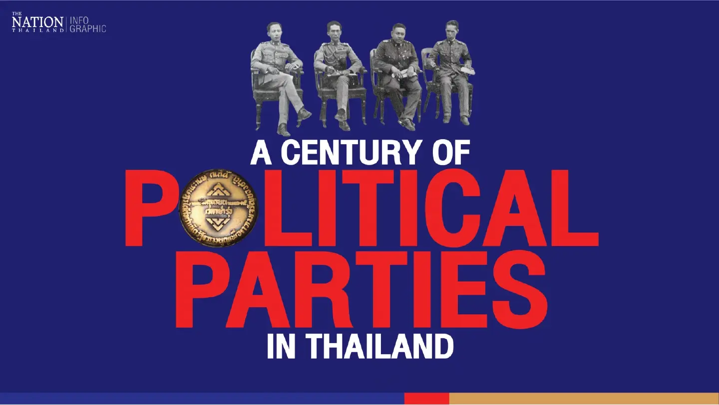 A century of political parties in Thailand A century of political parties in Thailand
