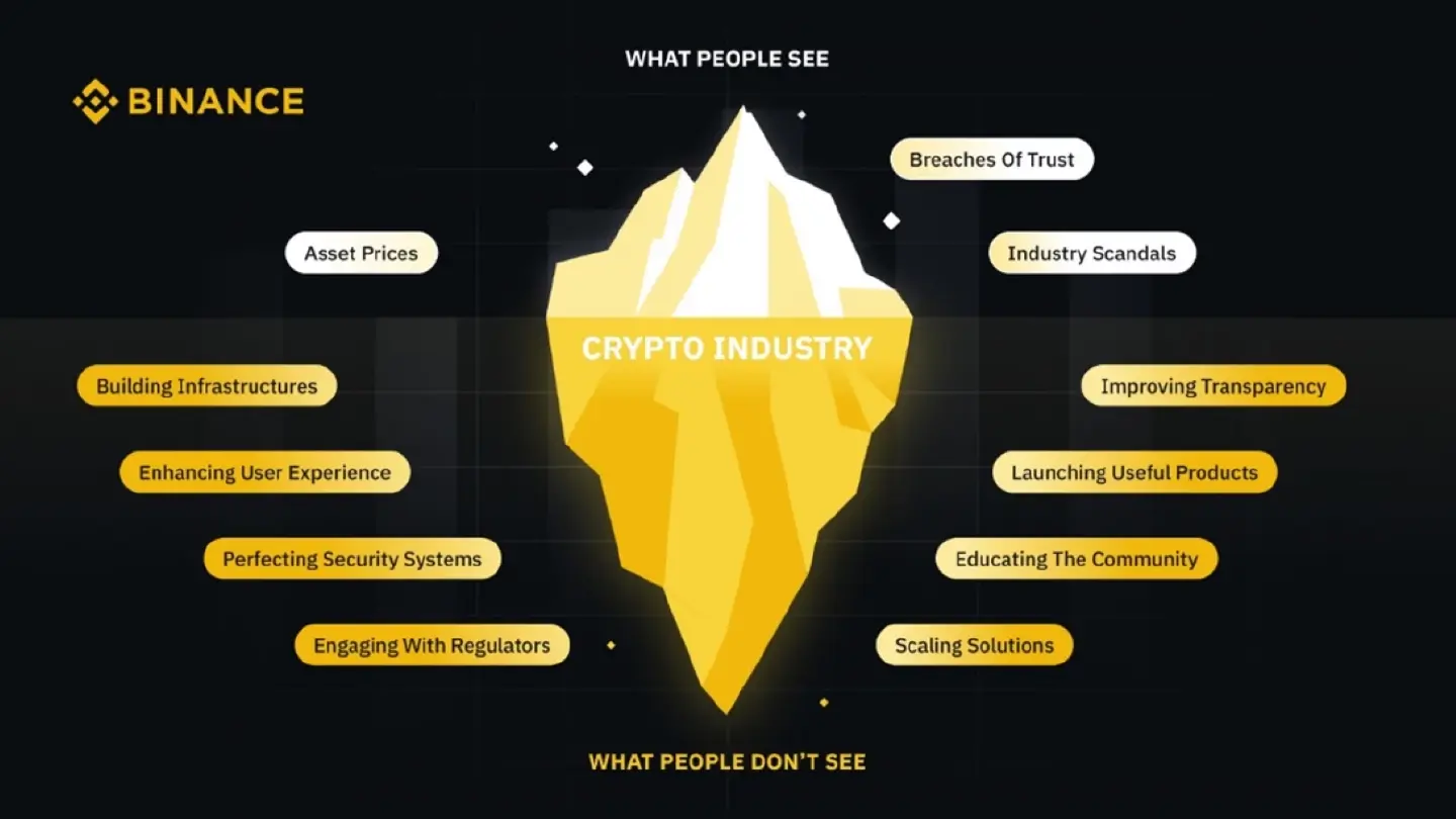 The Silver Linings of Crypto in 2022