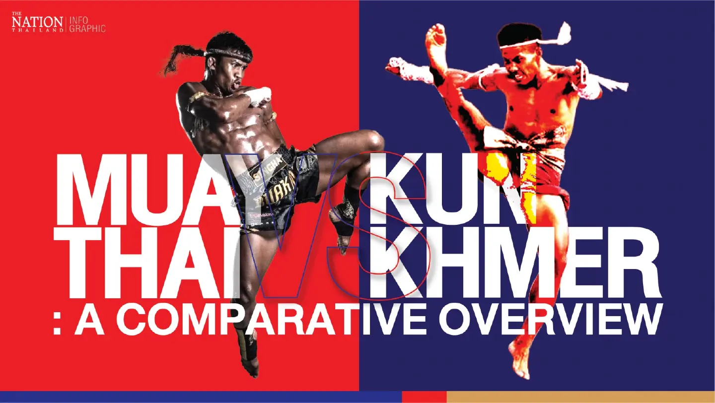 Muay Thai and Kun Khmer: a comparative overview Muay Thai and Kun Khmer: a comparative overview