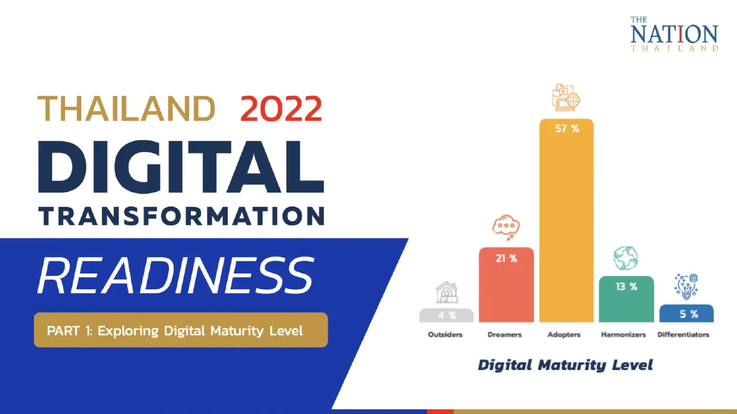 Thailand Digital Transformation Readiness 2022 Report (Part 1/2) Thailand Digital Transformation Readiness 2022 Report (Part 1/2)