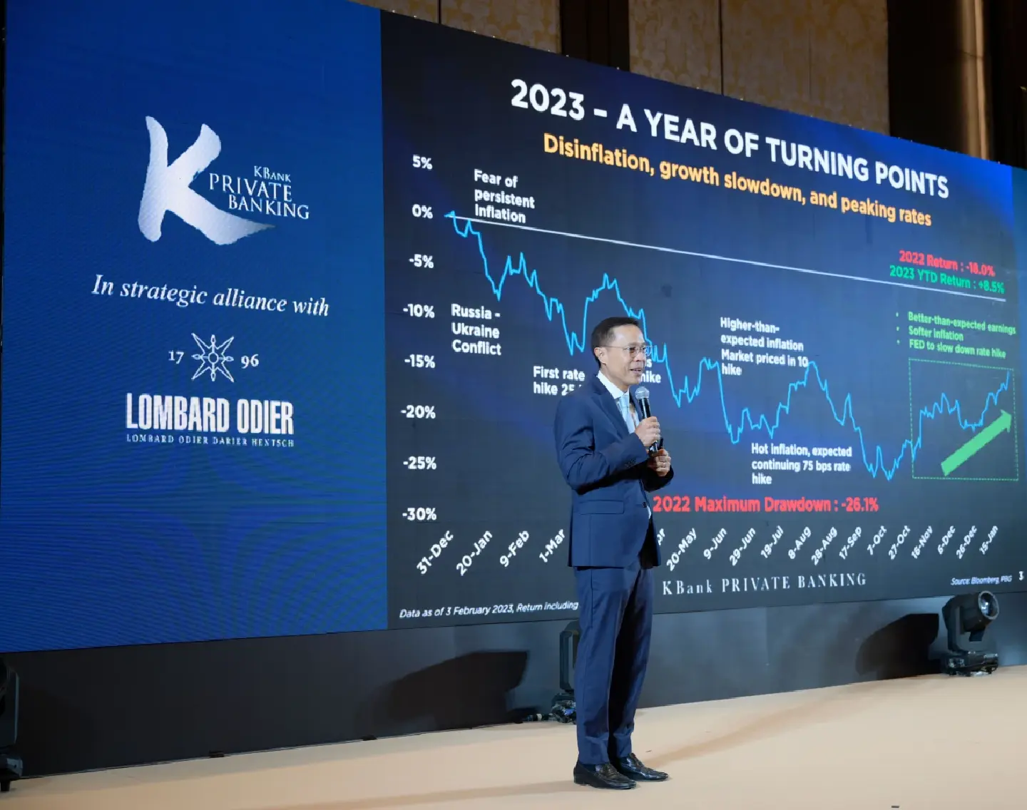KBank and Lombard Odier identifies turning points as global economy likely to head for a mild recession KBank and Lombard Odier identifies turning points as global economy likely to head for a mild recession