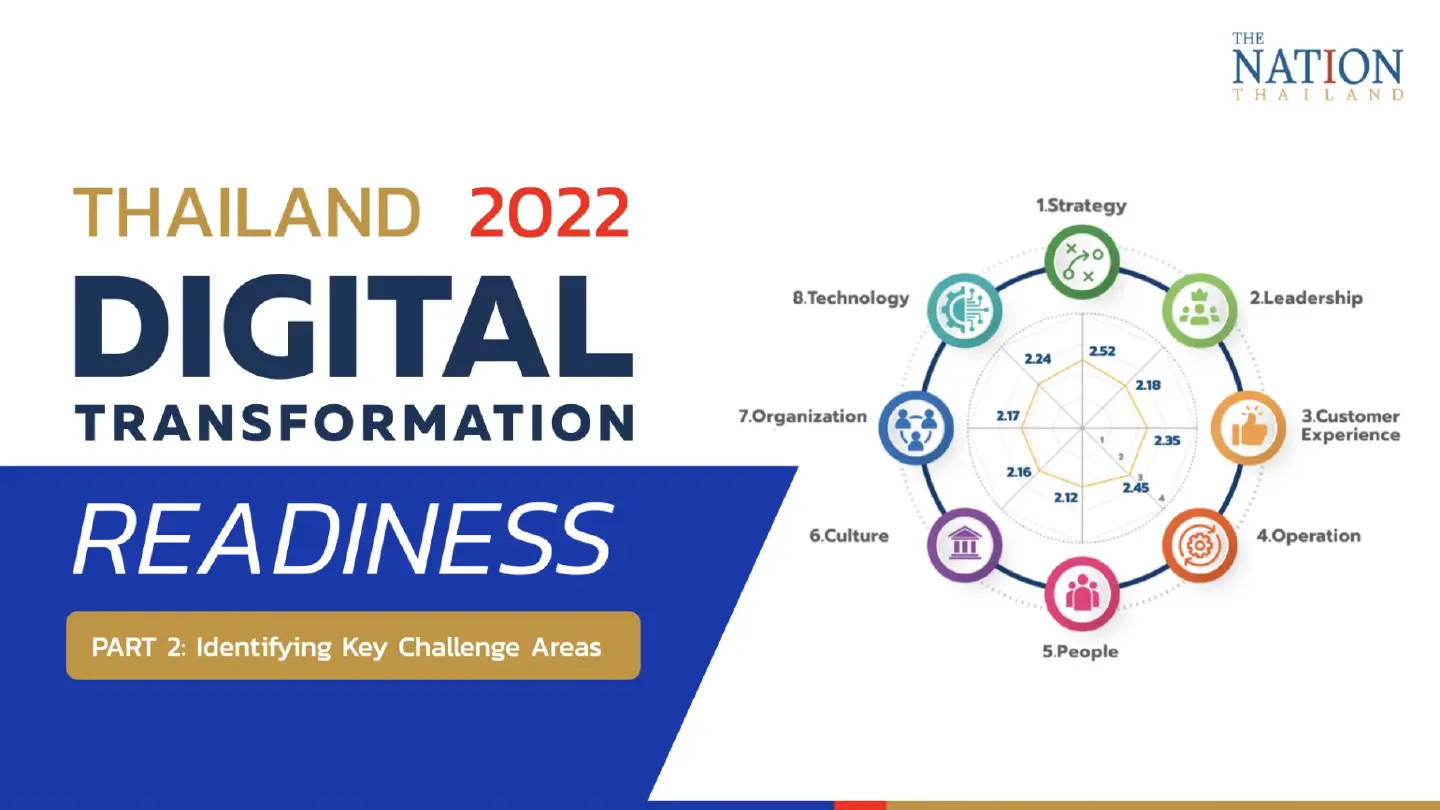 Thailand Digital Transformation Readiness 2022 Report (Part 2/2)