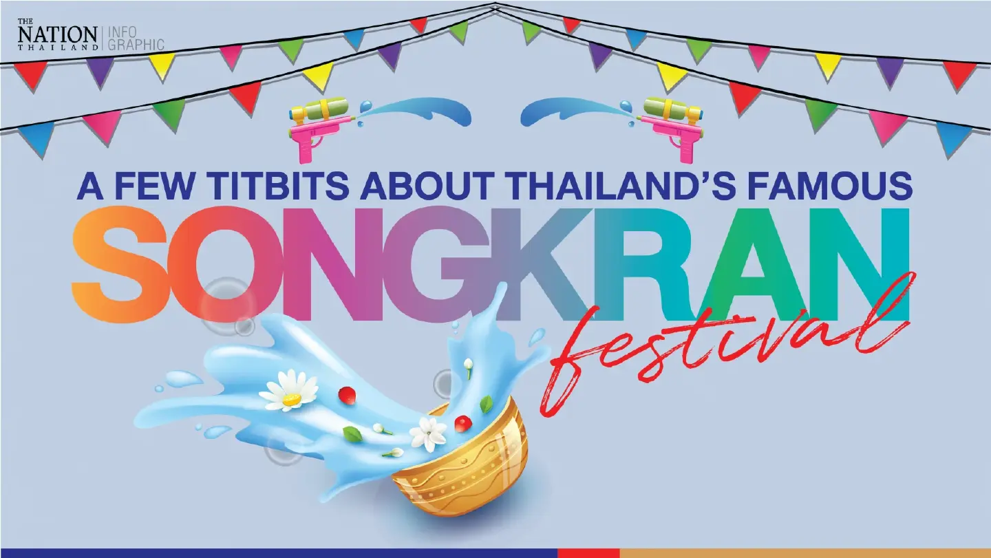 Thailand’s most famous Songkran festival