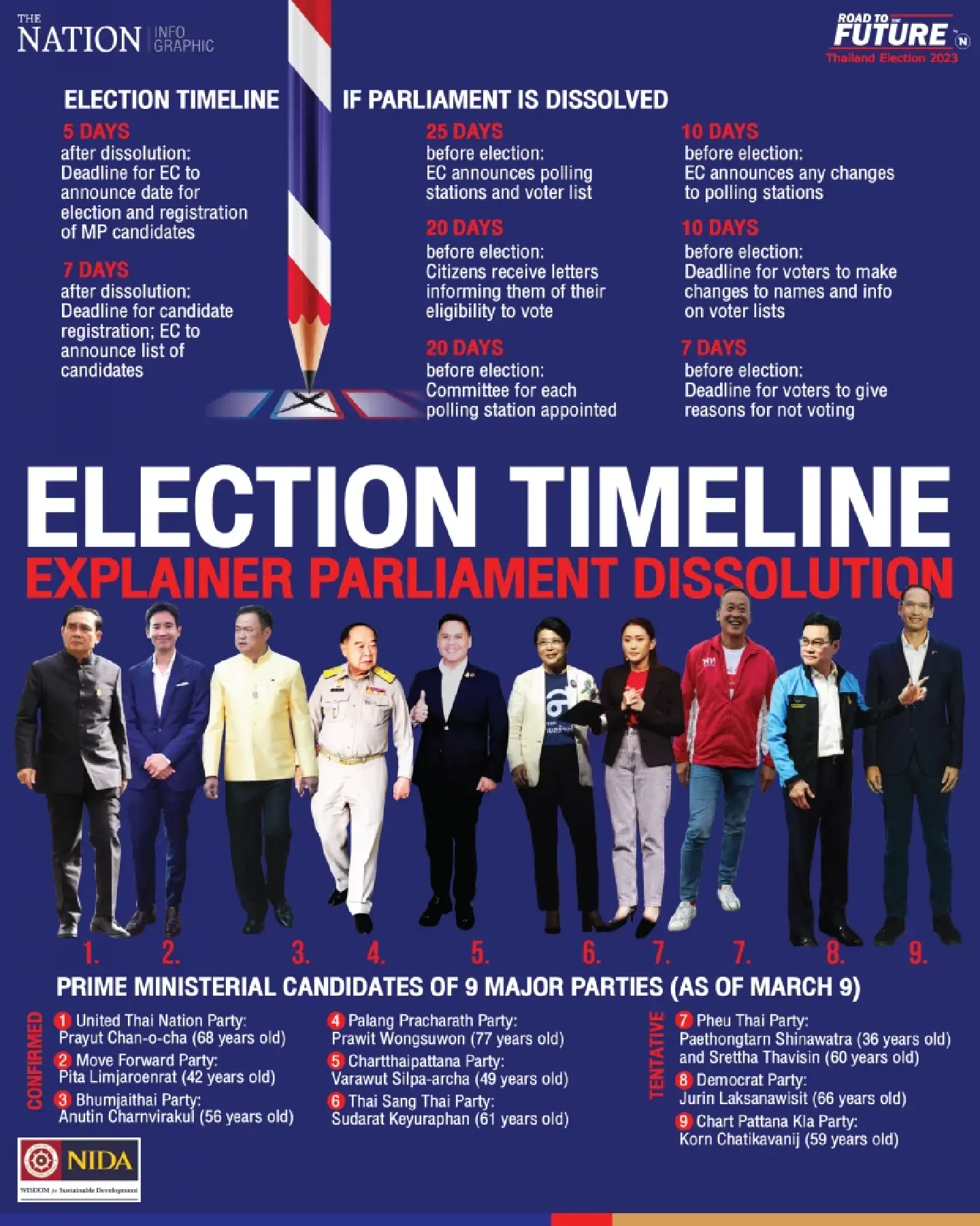 Election Timeline Explainer for March 15 Parliament Dissolution