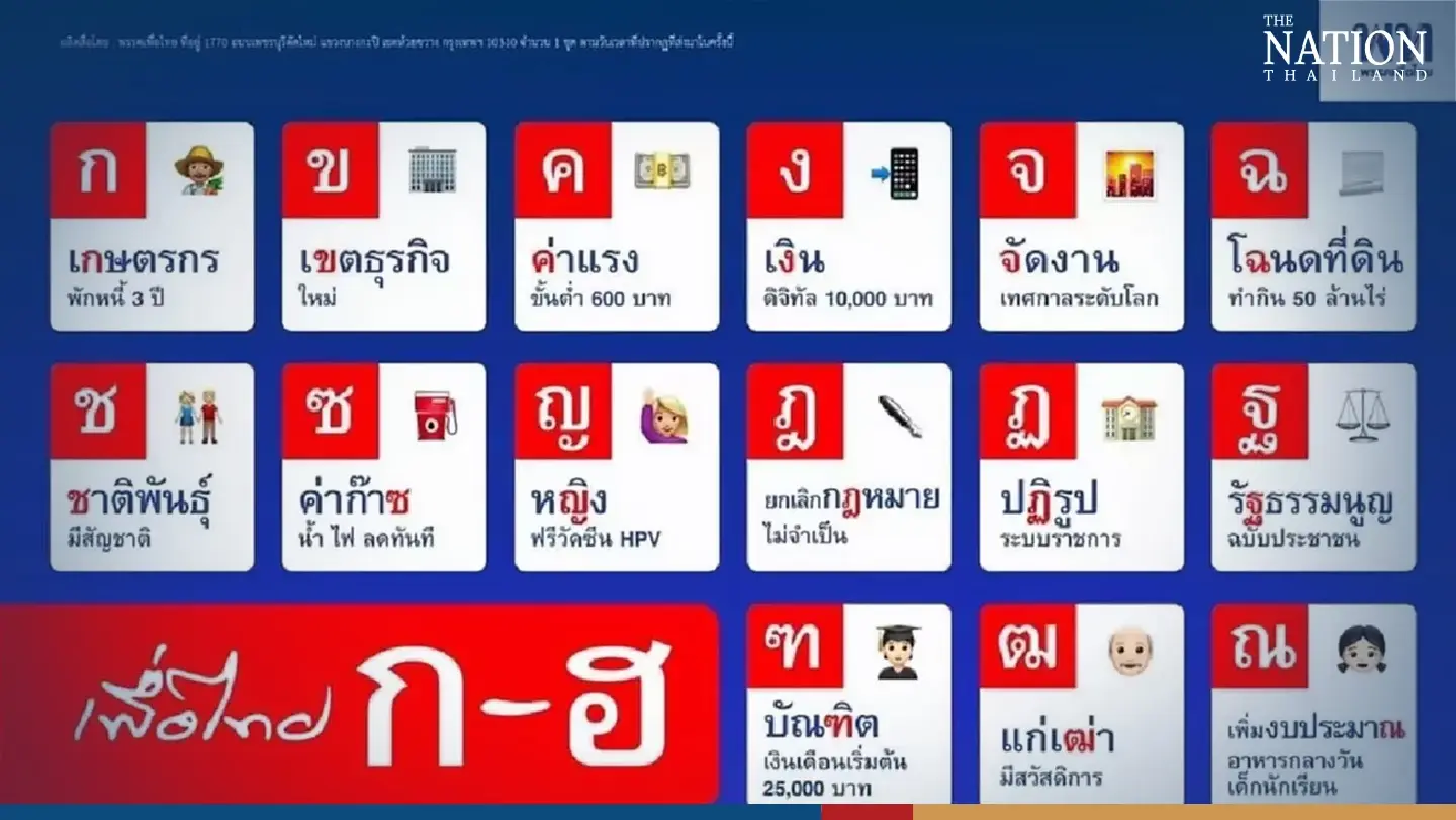 Pheu Thai’s rhyming ‘alphabet campaign’ goes viral