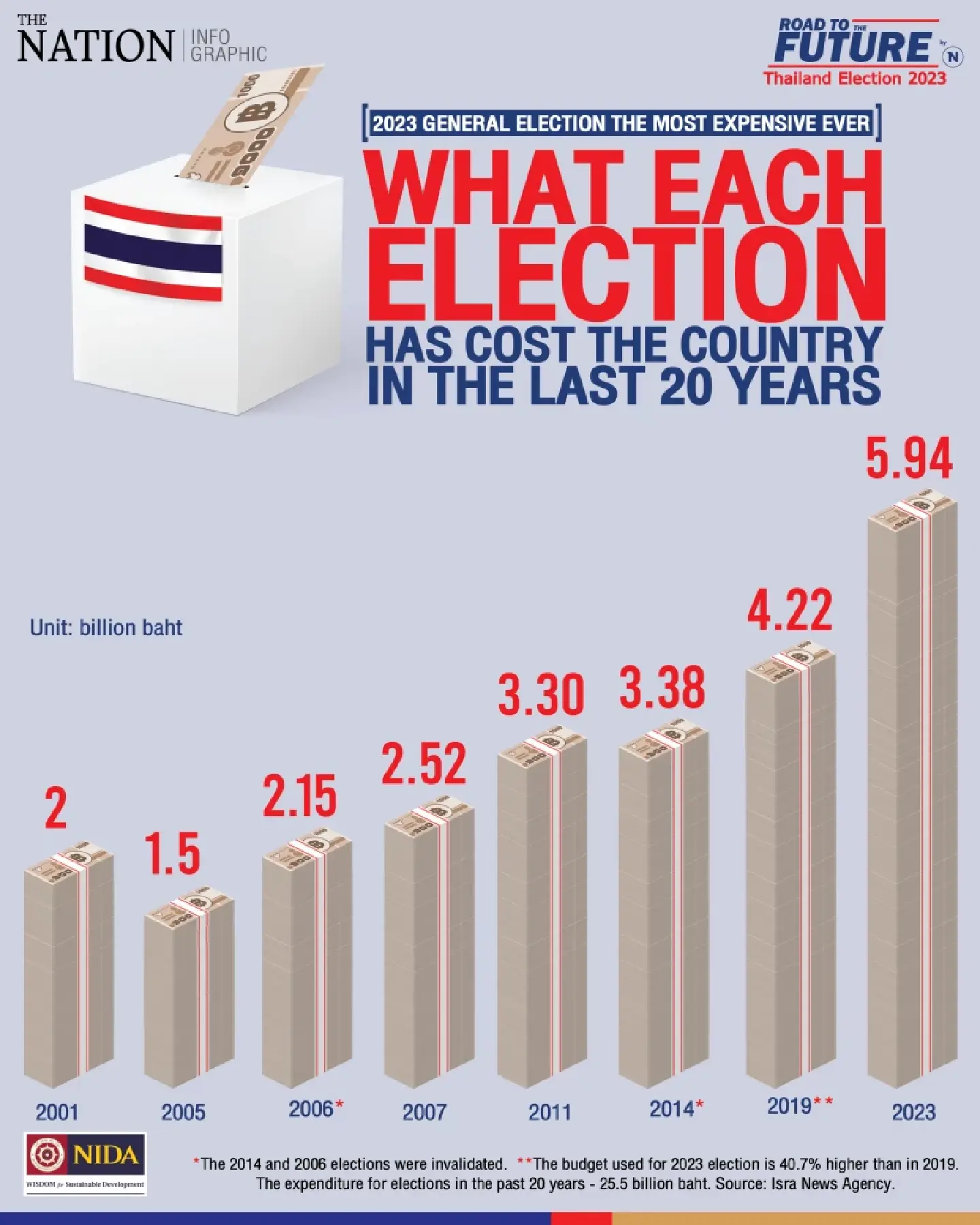 2023 general election the most expensive ever 2023 general election the most expensive ever