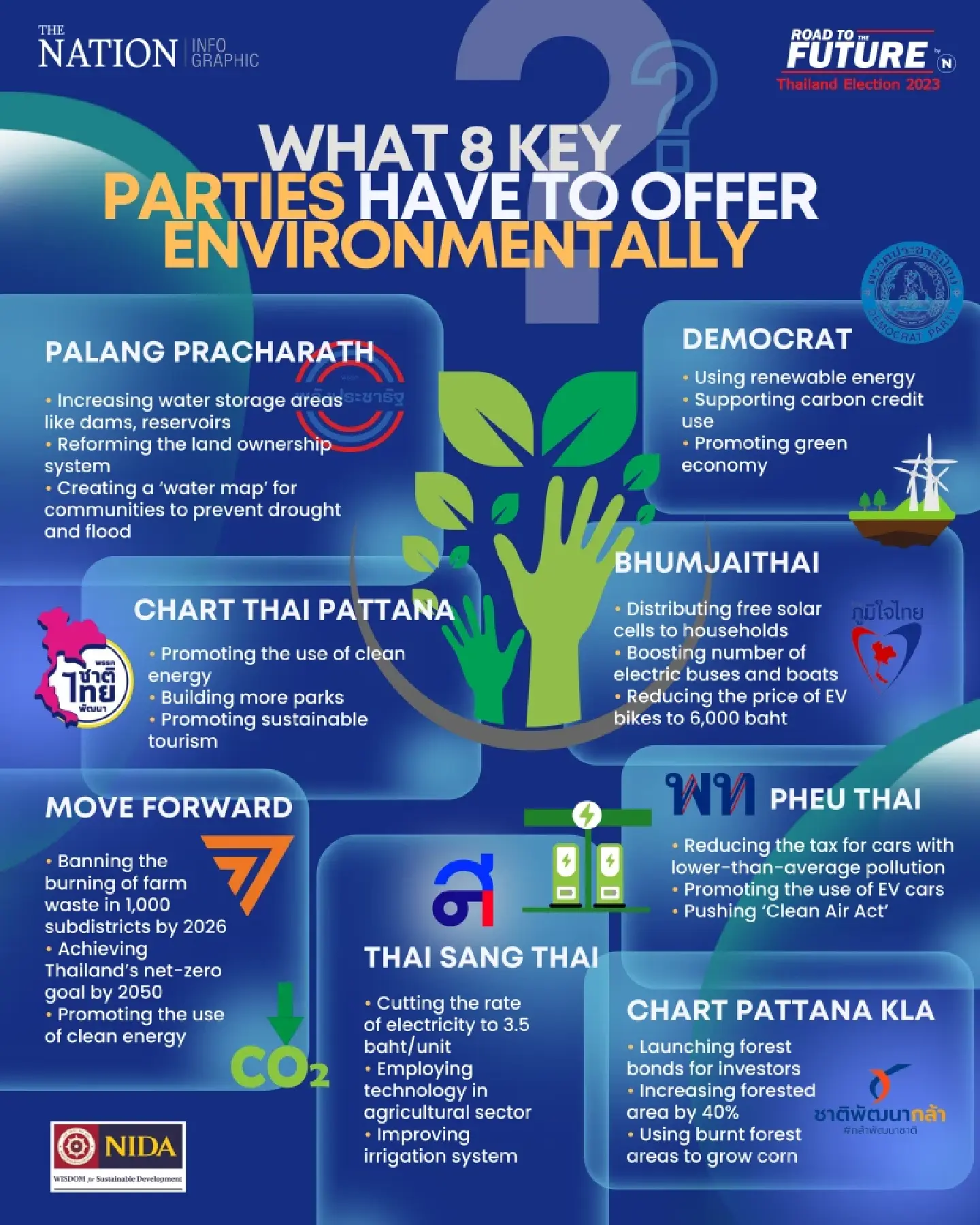 2023 General Election: Which political party is ‘greenest’?