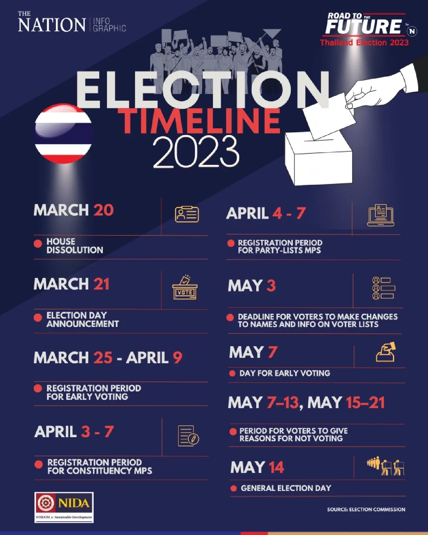 EC announces timeline for 2023 general election set for May 14