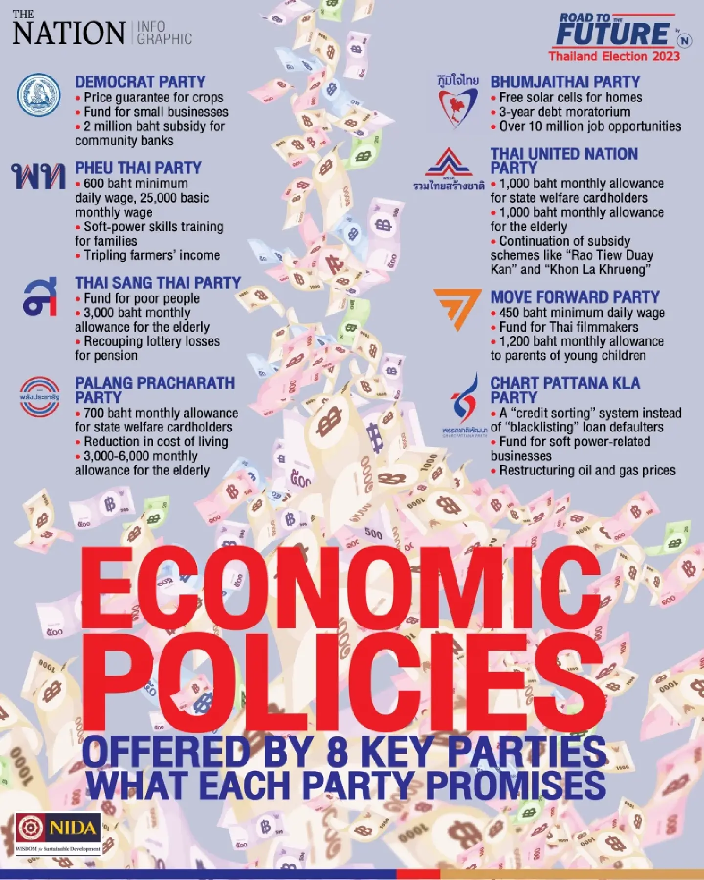 May 14 General Election Economic policies offered by 8 key parties May 14 General Election Economic policies offered by 8 key parties