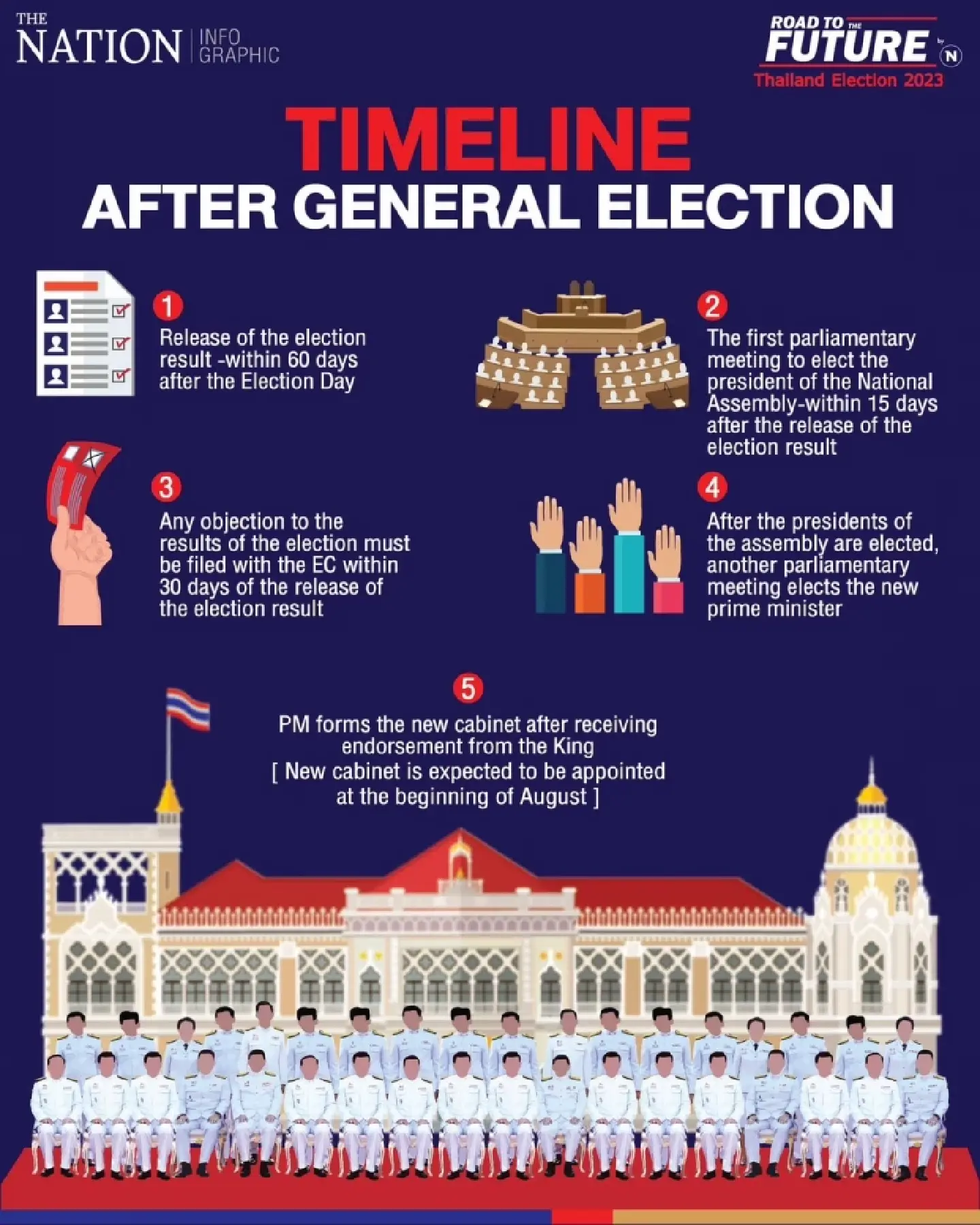 Timeline to the formation of a new government after the May 14 election