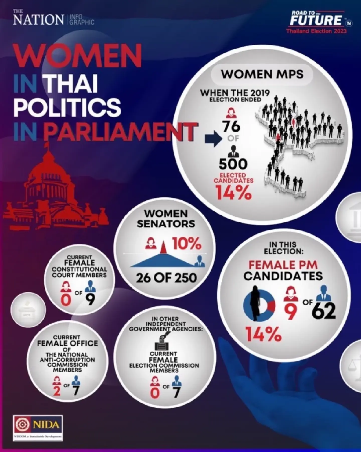 Thailand Election 2023: women in Thai politics