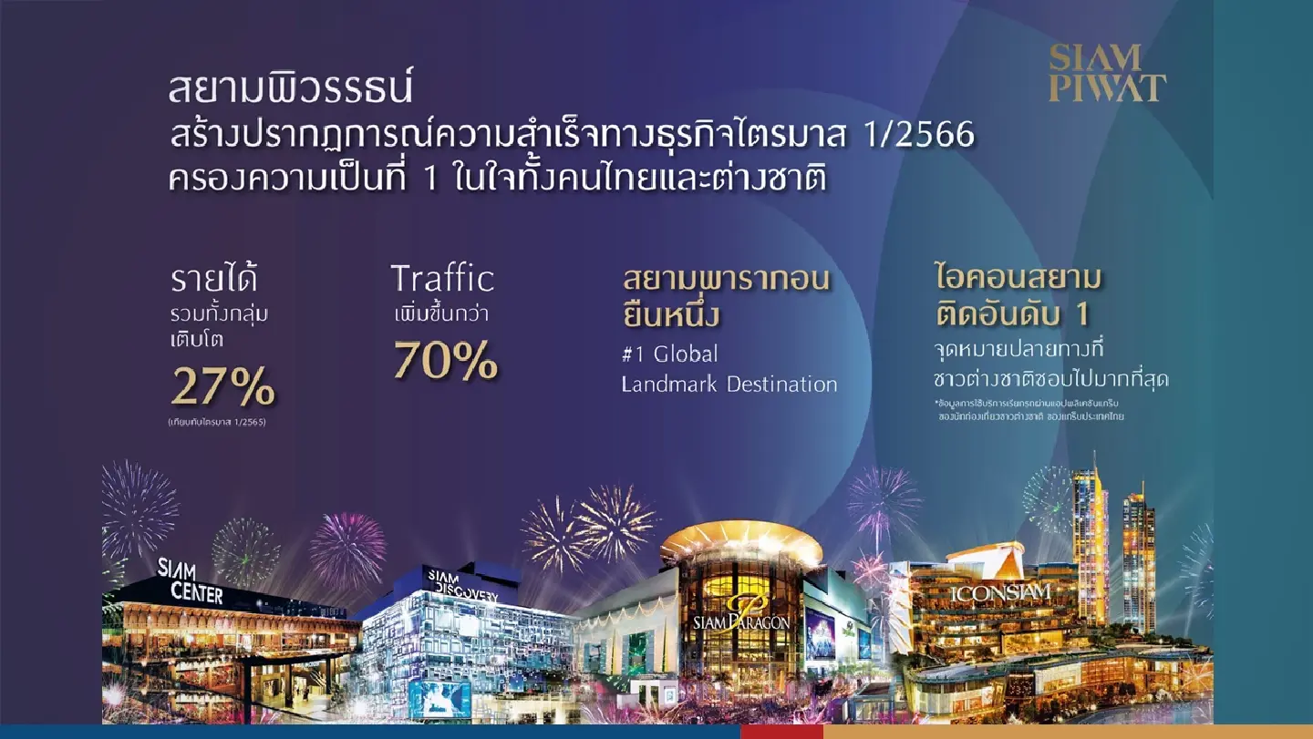 Siam Piwat exceeds 2023 first quarter targets, achieving phenomenal success at no.1 Siam Piwat exceeds 2023 first quarter targets, achieving phenomenal success at no.1