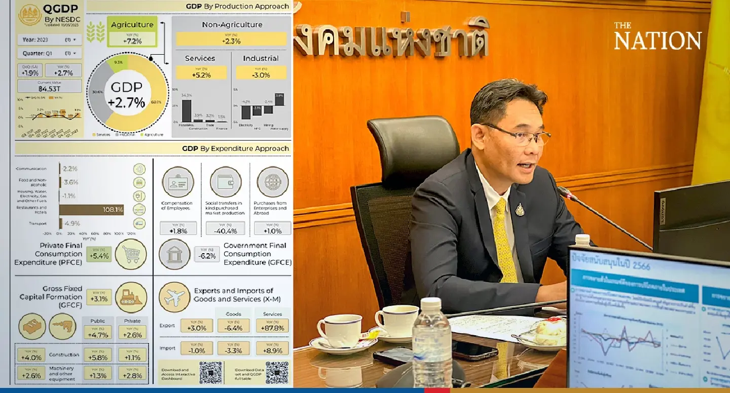 Tackling slowdown in exports 'should be a priority for next Thai government' Tackling slowdown in exports 'should be a priority for next Thai government'
