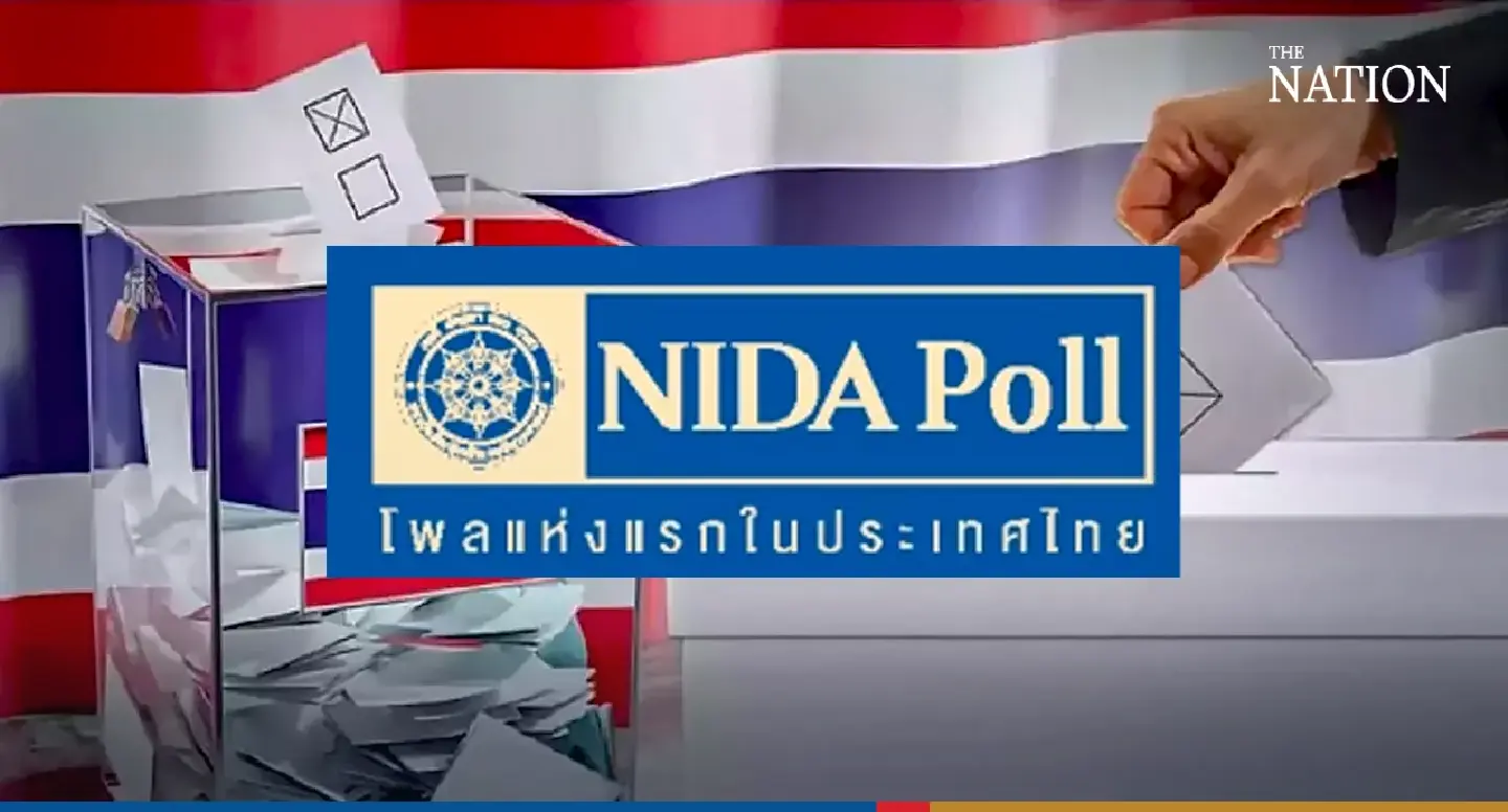 Most Thai voters happy with election results, poll shows Most Thai voters happy with election results, poll shows