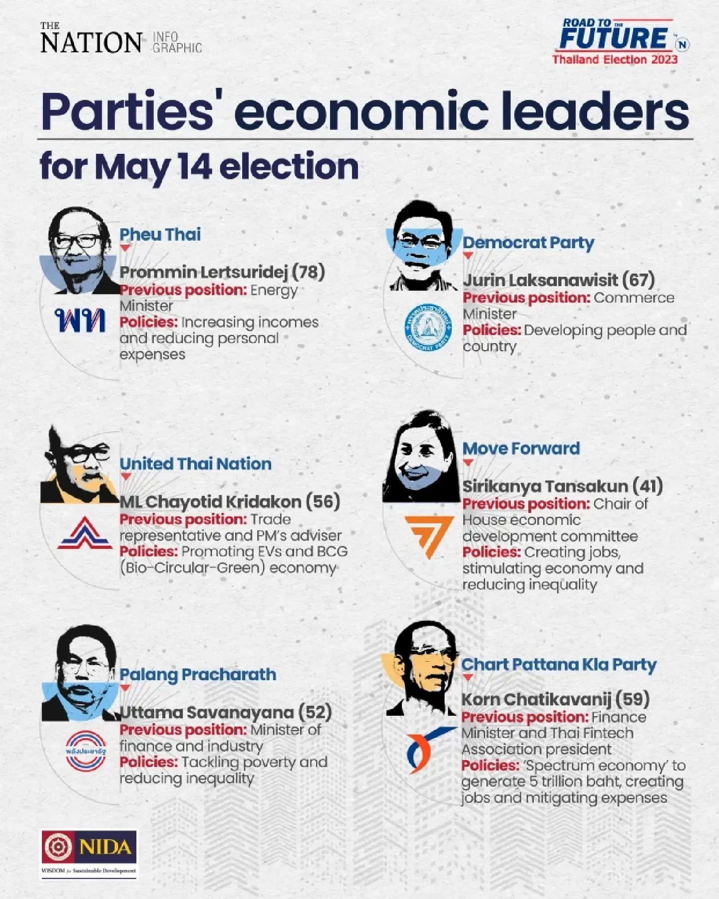 Parties' economic leaders for May 14 election