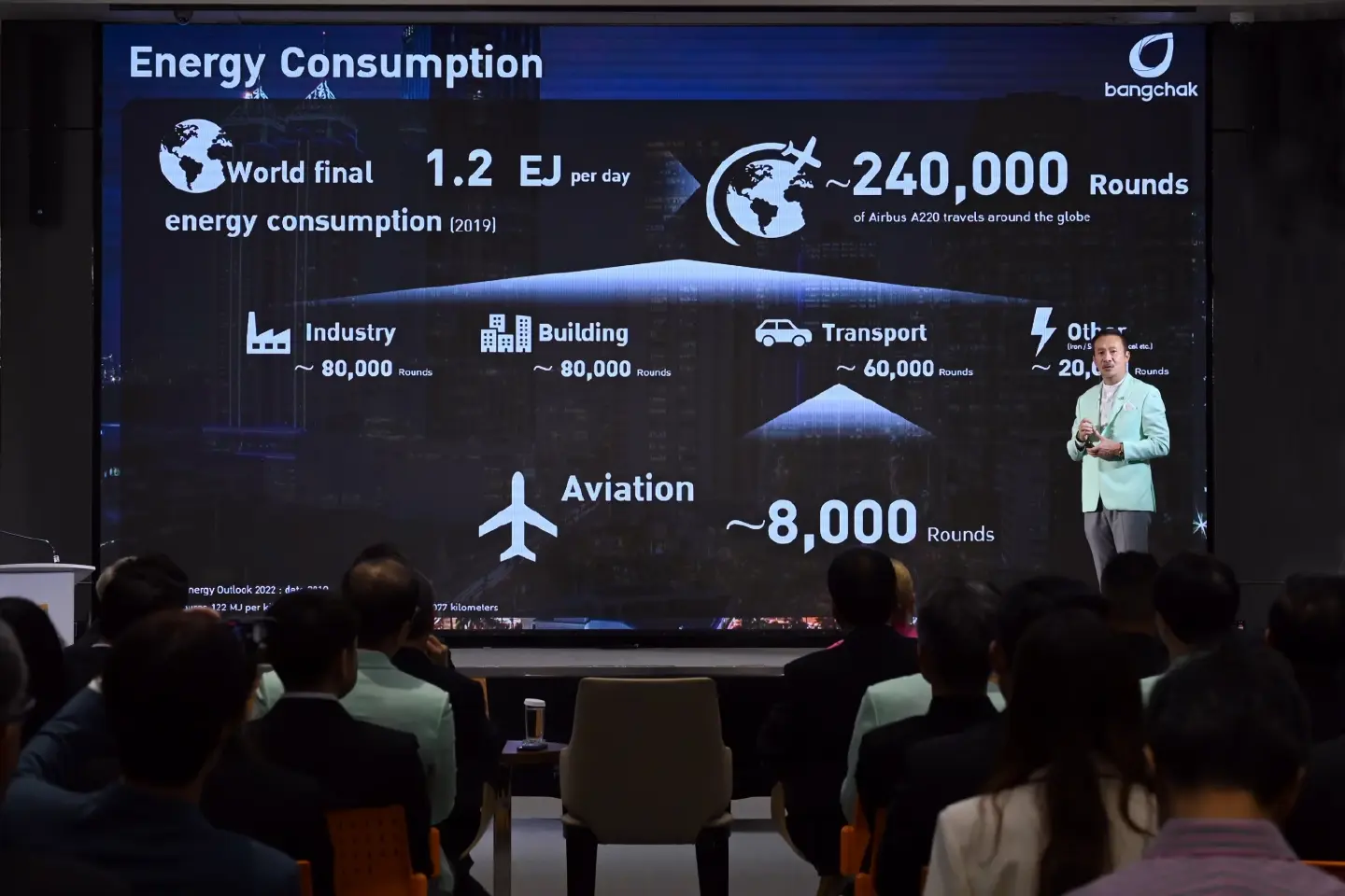 Bangchak makes its mark as Future Energy Leader Pioneering Thailand's Aviation Industry Bangchak makes its mark as Future Energy Leader Pioneering Thailand's Aviation Industry