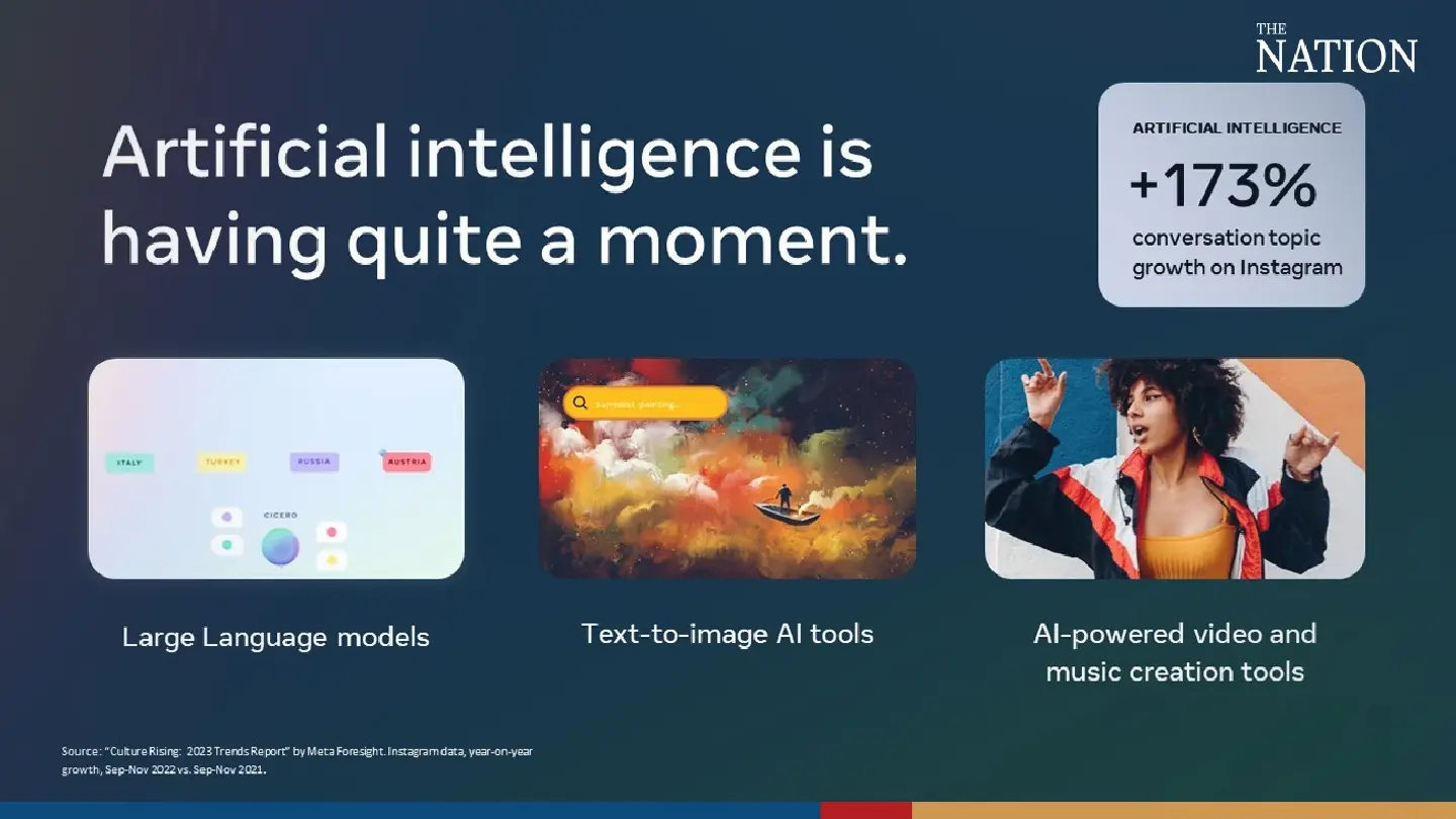 Digital business gets a boost in Thailand through increased AI Digital business gets a boost in Thailand through increased AI