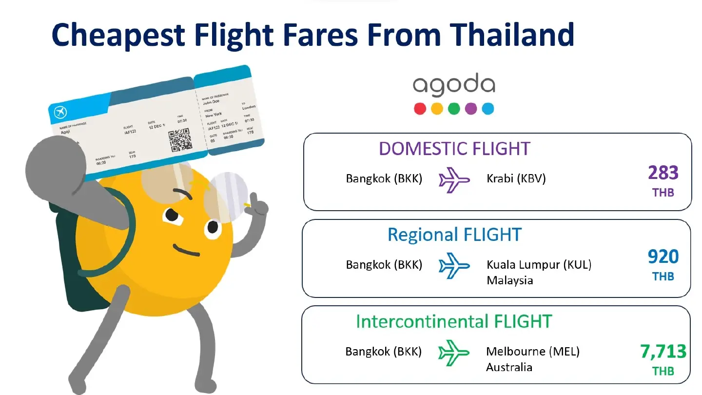 Cheapest Domestic, Regional and Intercontinental Air Routes from Thailand