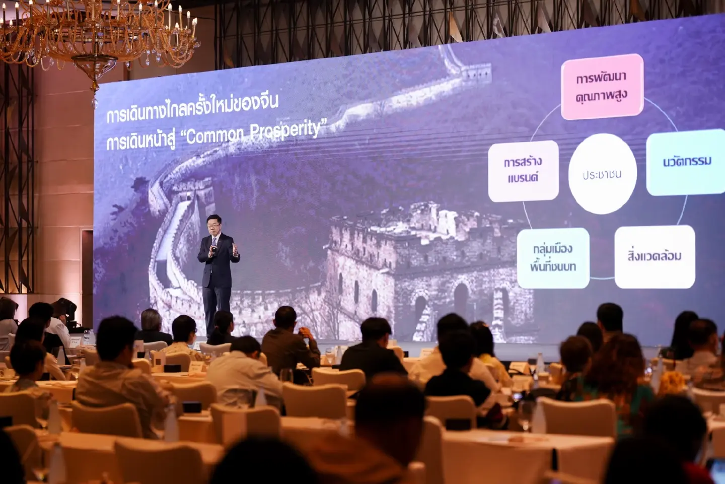 Gain Insights into the Global and Thailand's 2023 Investment Outlook Gain Insights into the Global and Thailand's 2023 Investment Outlook