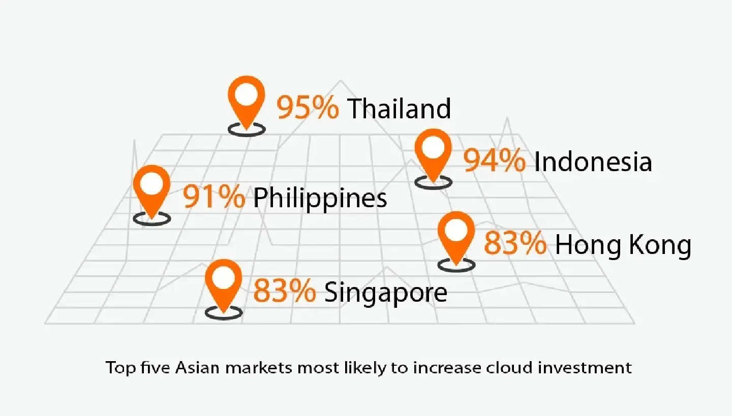 Unleashing the Power of Cloud Computing: A Gateway to Success in Thailand Unleashing the Power of Cloud Computing: A Gateway to Success in Thailand