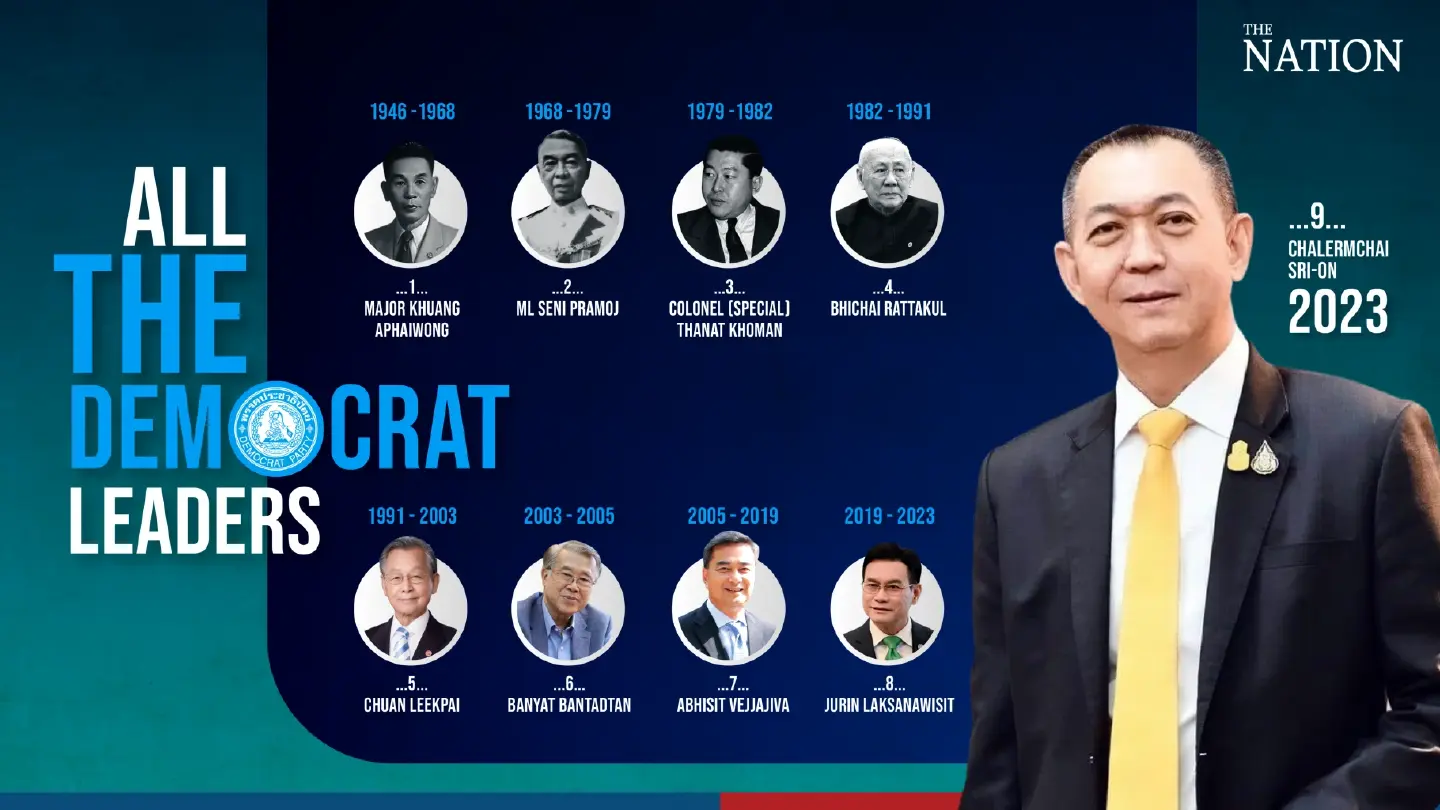 Chalermchai elected Democrat Party leader Chalermchai elected Democrat Party leader