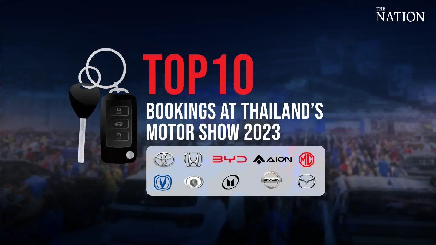 EVs account for over 38% of bookings at Thailand EVs account for over 38% of bookings at Thailand