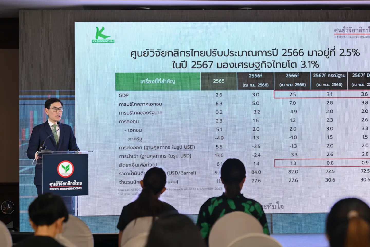 KResearch predicts 3.6% Thai economic growth in 2024 with digital wallet adoption