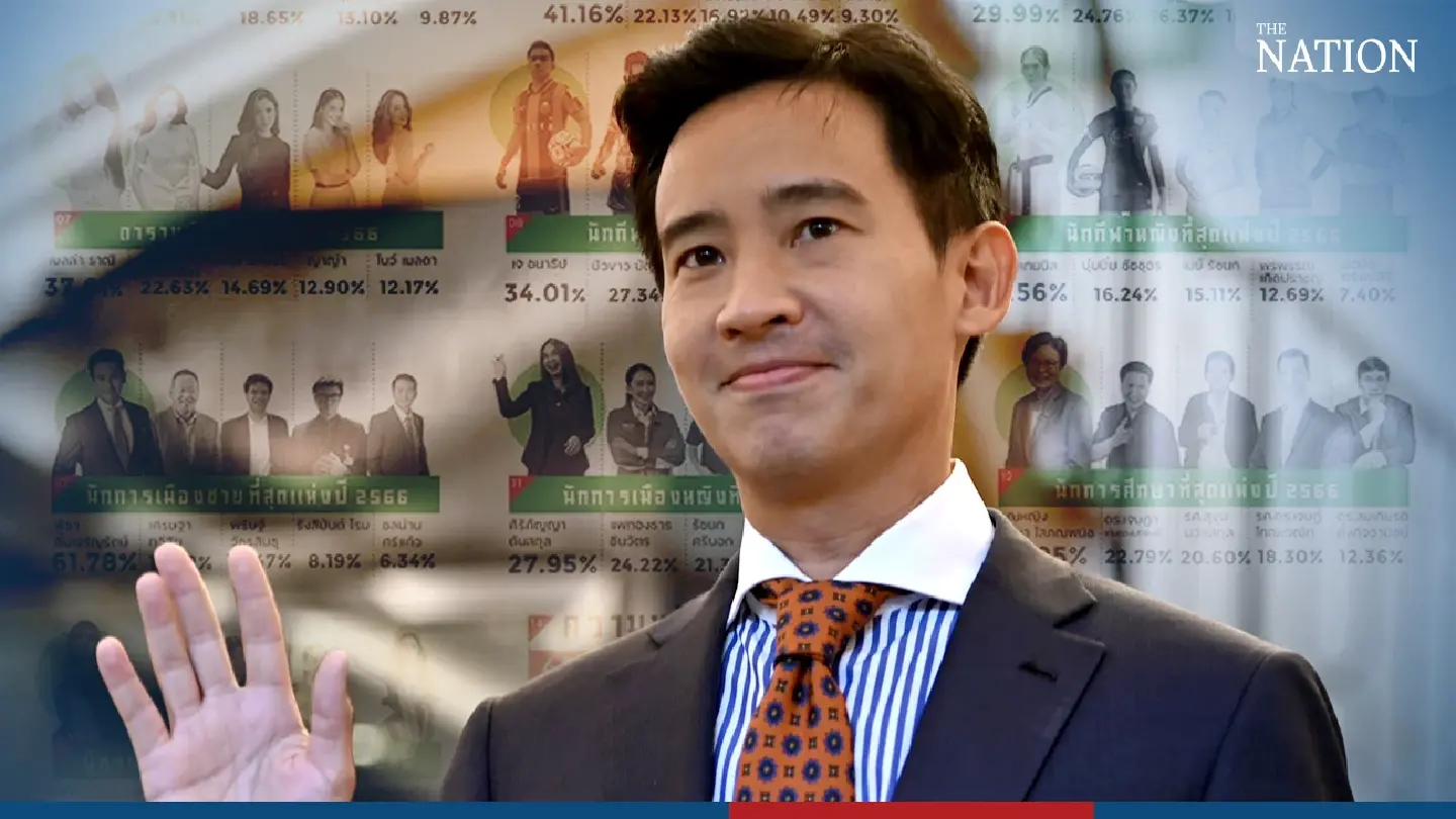 Move Forward’s election victory biggest event of 2023: poll Move Forward’s election victory biggest event of 2023: poll