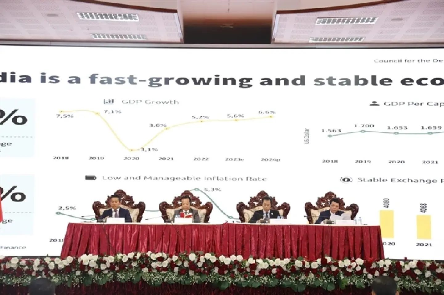 Vietnam invests $3.7+ billion in Laos, Cambodia's Development Triangle Vietnam invests $3.7+ billion in Laos, Cambodia's Development Triangle