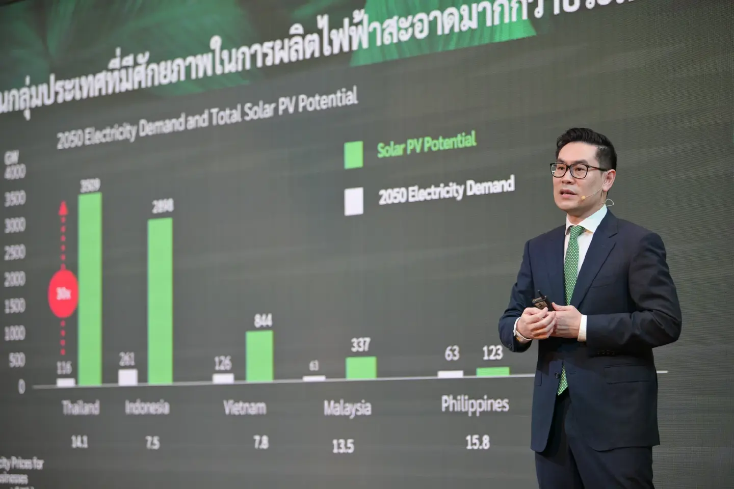 KResearch projects Thai economy in 2024 may grow by 2.8 %