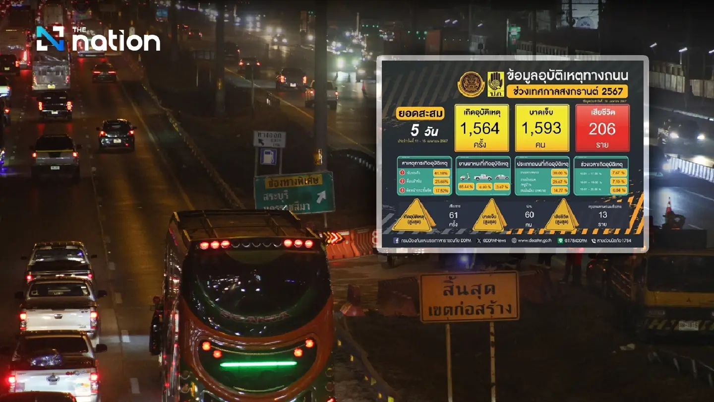 206 killed, 1,593 injured over first five of Songkran’s ‘7 dangerous days’