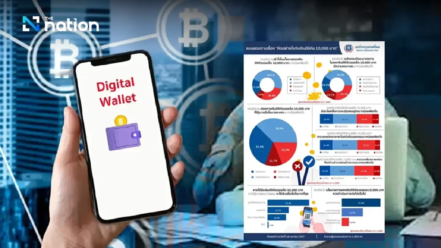 Most Thais waiting for 10,000-baht digital handout, opinion poll finds