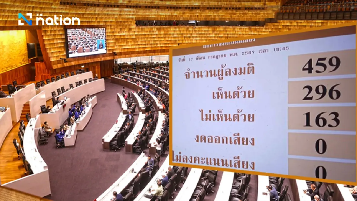 Lower House approves 122 billion baht for digital wallet scheme Lower House approves 122 billion baht for digital wallet scheme