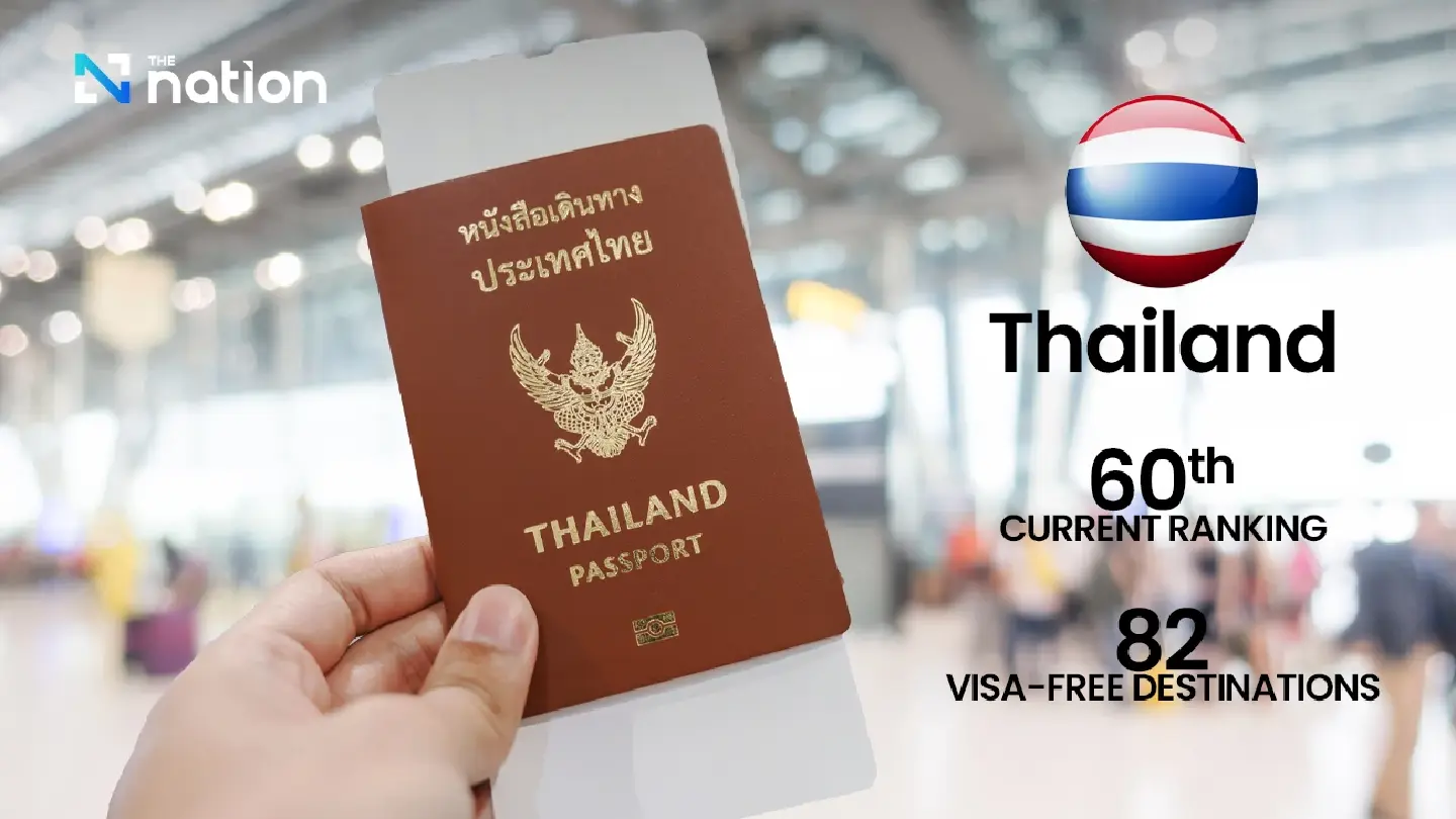 Thai passport holders now have visa-free access to 82 countries