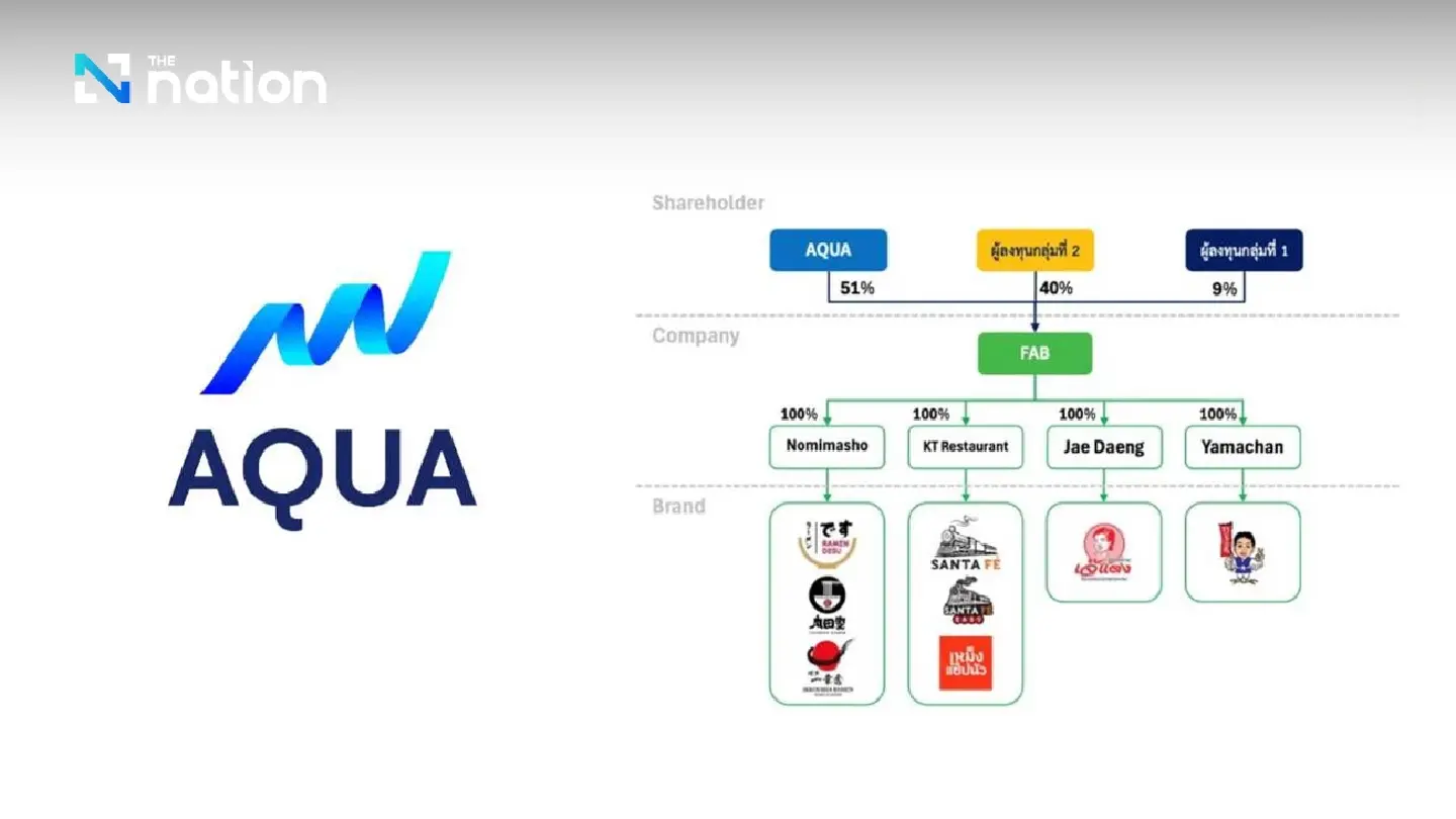 AQUA dives into food industry with major restaurant acquisitions AQUA dives into food industry with major restaurant acquisitions
