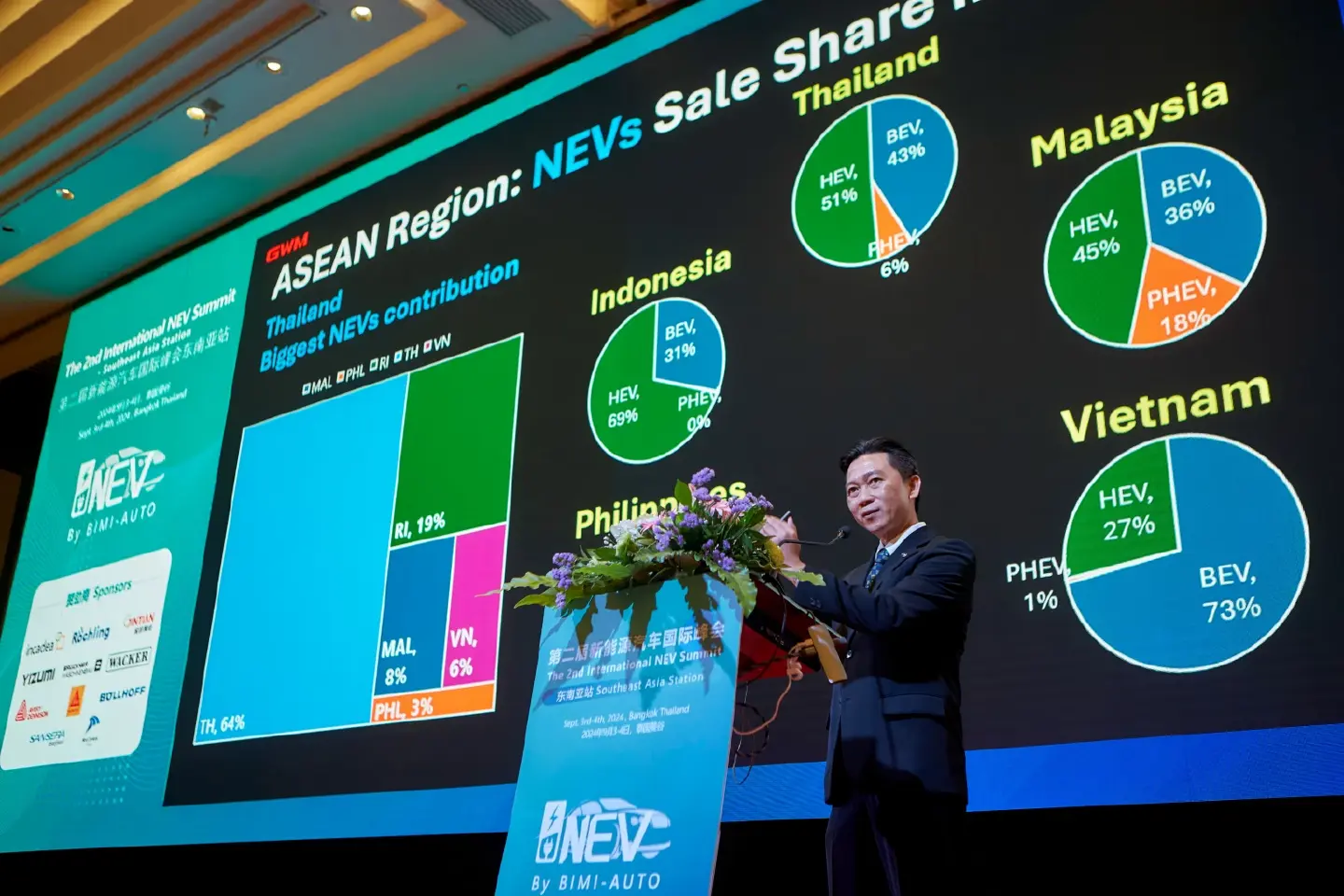 Outlook on ASEAN New Energy Vehicle Market: Trends, Opportunities, Challenges