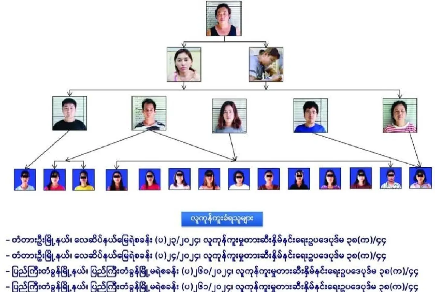 Myanmar detains trafficking gang using Facebook, TikTok to lure girls to China