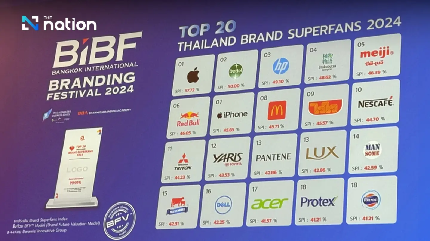Macbook crowned Thailand’s top brand in 2024 Superfans Survey
