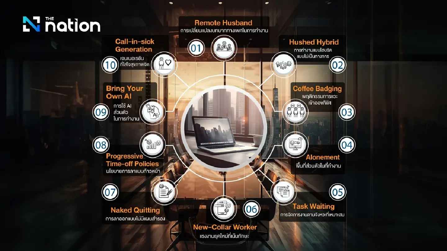 Ten workplace trends set to transform the business world in 2025 Ten workplace trends set to transform the business world in 2025