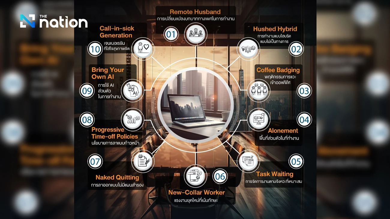 Workplace Trends to Redefine Business in 2025