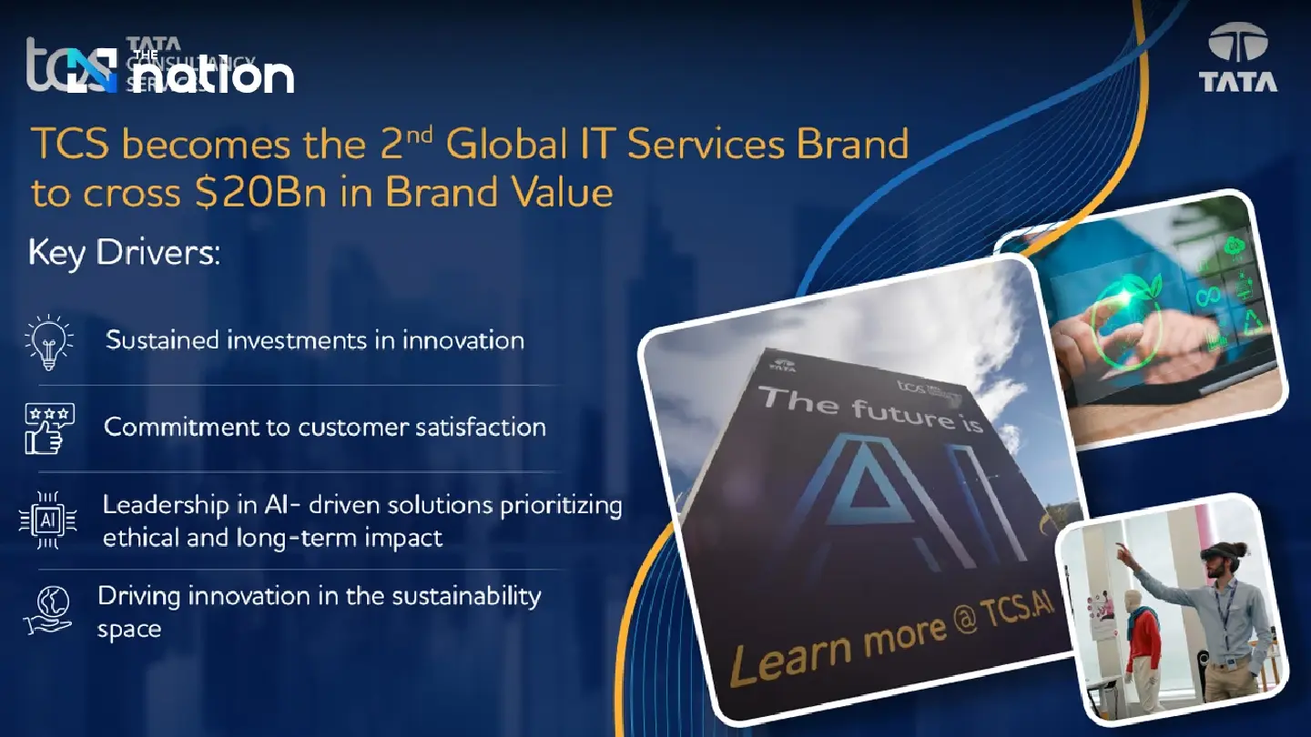 TCS Achieves Major Milestone Becoming the 2nd Global IT Services Brand to Cross $20Bn In Brand Value TCS Achieves Major Milestone Becoming the 2nd Global IT Services Brand to Cross $20Bn In Brand Value