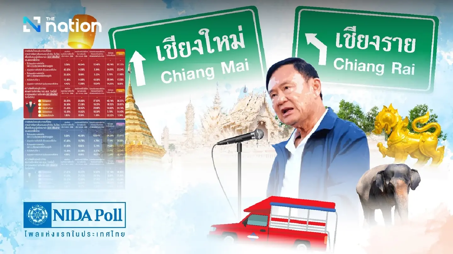 Majority of voters not favourably influenced by Thaksin’s poll campaigns Majority of voters not favourably influenced by Thaksin’s poll campaigns