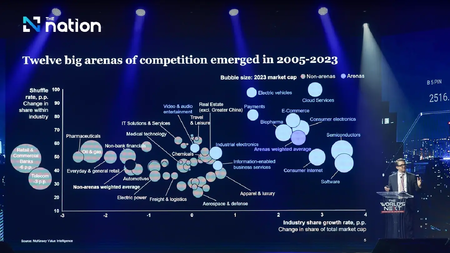 McKinsey strategist maps the path to Thailand’s economic future