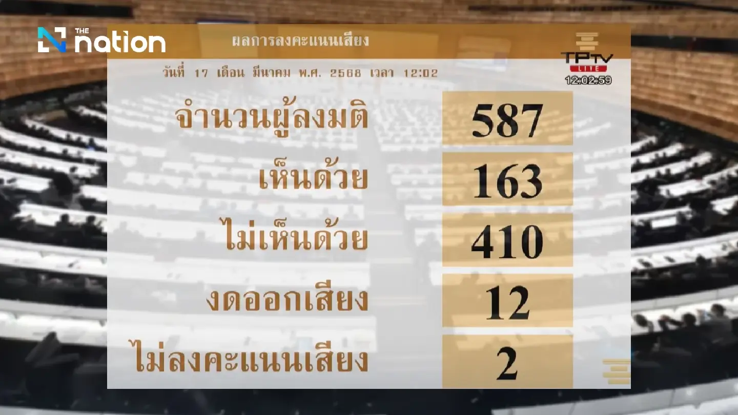 Bill to transfer corruption cases from martial court voted down Bill to transfer corruption cases from martial court voted down