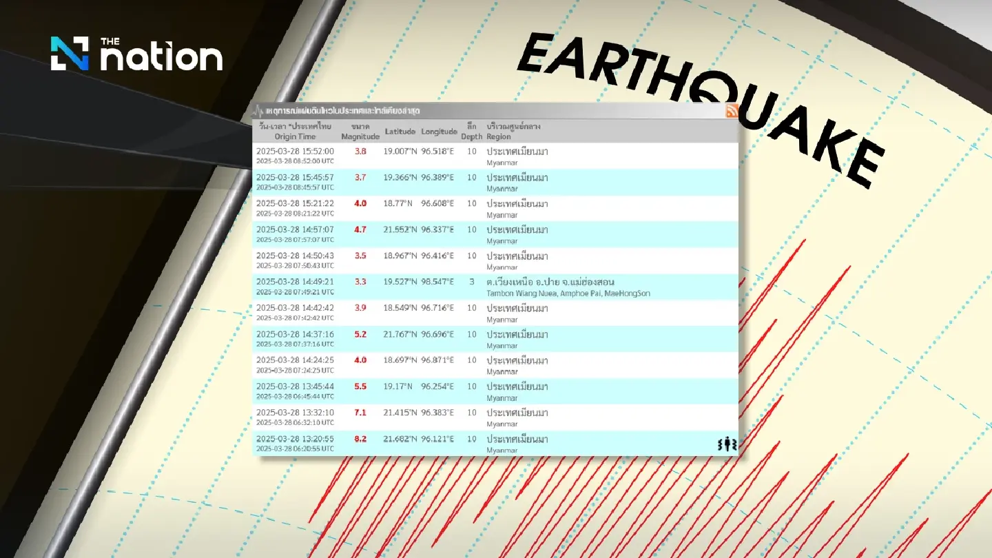 Thailand feels 12 aftershocks after Myanmar quake
