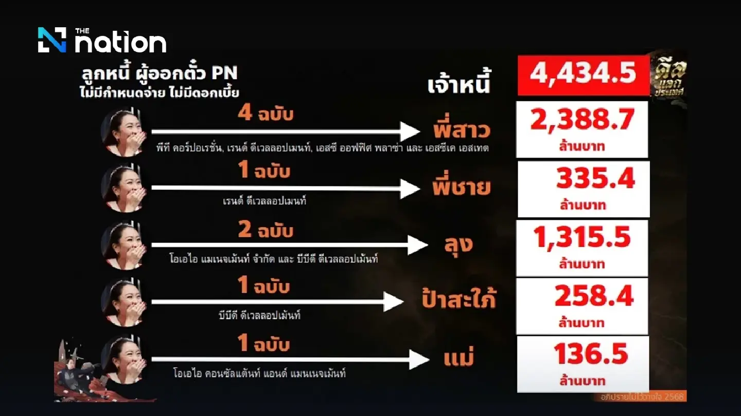 7 firms in 4.4B PN notes tied to PM's tax evasion debate