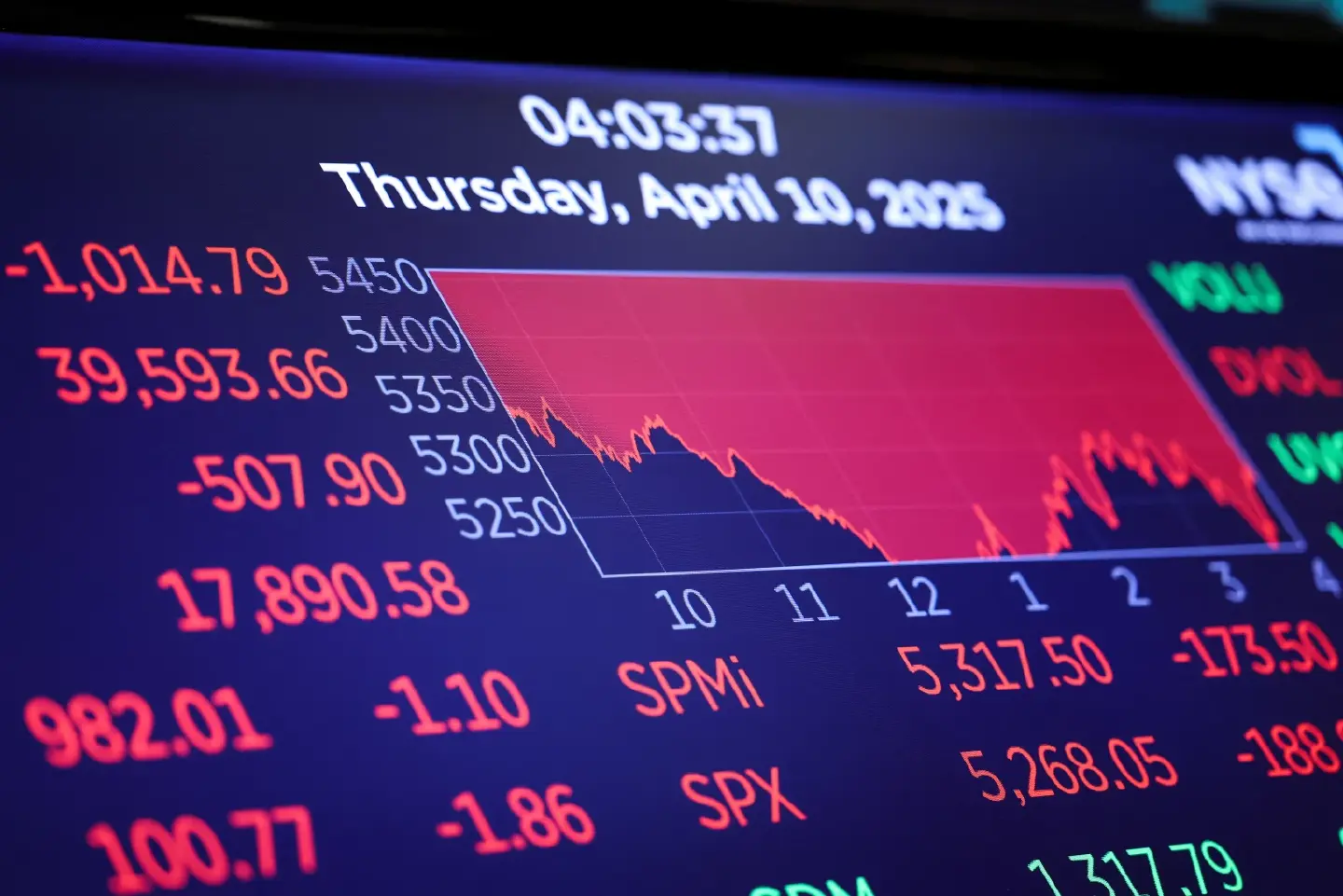 Trump trade war with China revives recession, bear market fears Trump trade war with China revives recession, bear market fears
