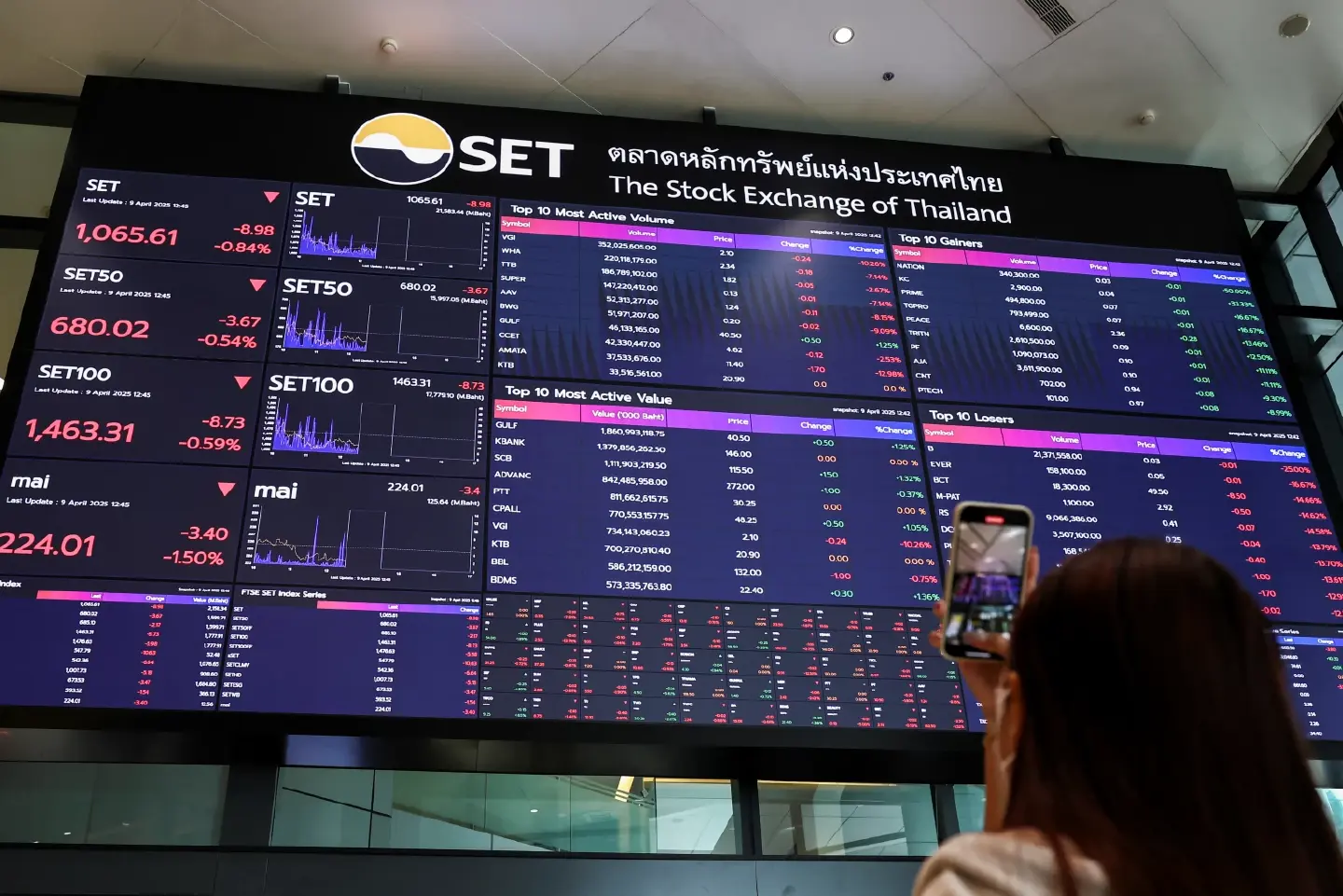 Moody’s revises Thailand’s outlook to negative amid heightened economic and fiscal risks