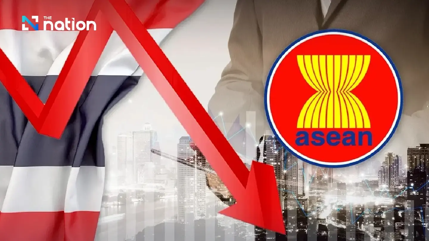 Thailand ranks lowest in ASEAN for business innovation, World Bank finds